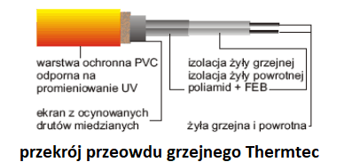 Przekrój przewodu Thermtec