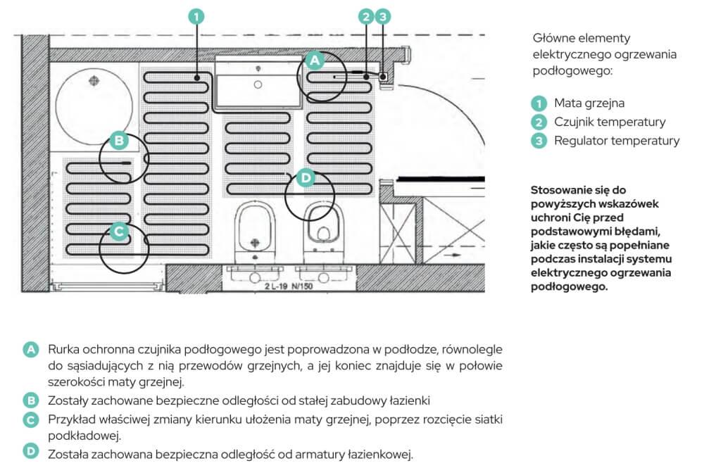 układanie maty grzewczej pod płytkami