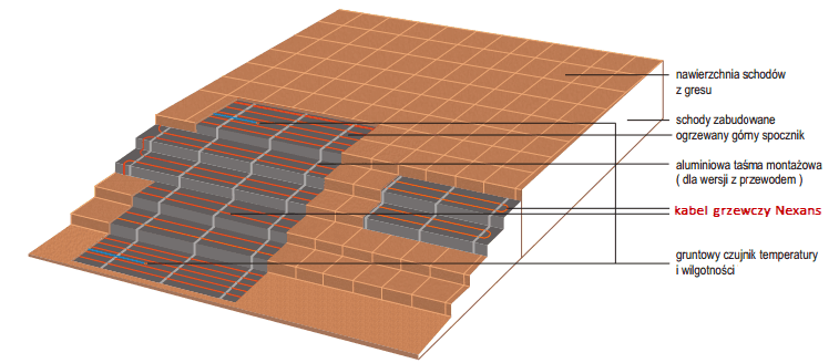 ogrzewanie-schodów